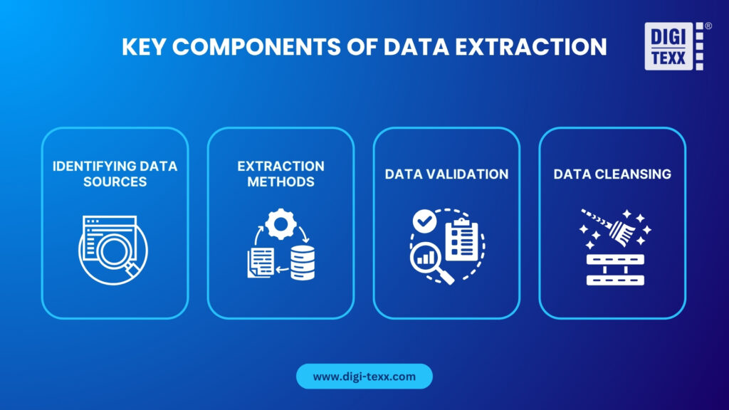 What is Data Extraction? Definition, How It Works & Examples 2 What is Data Extraction Definition, How It Works & Examples 3