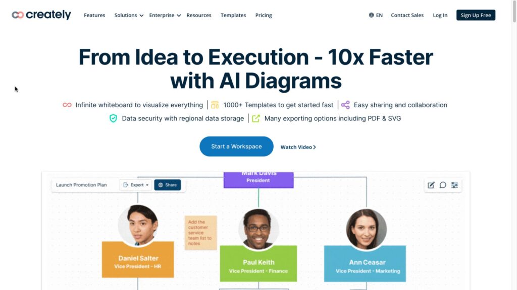Creately is a business process documentation software
