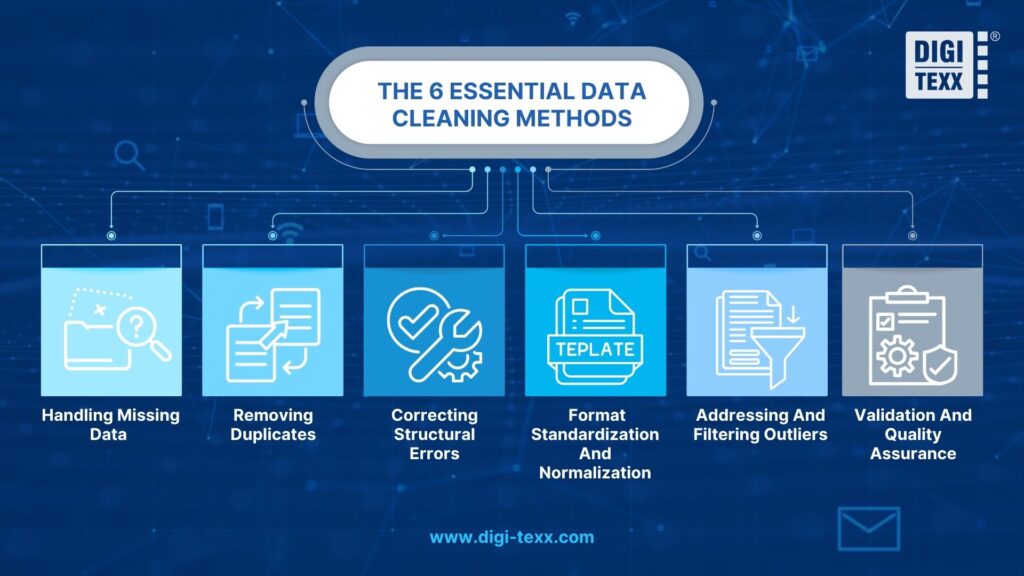 Six essential data cleaning methods.