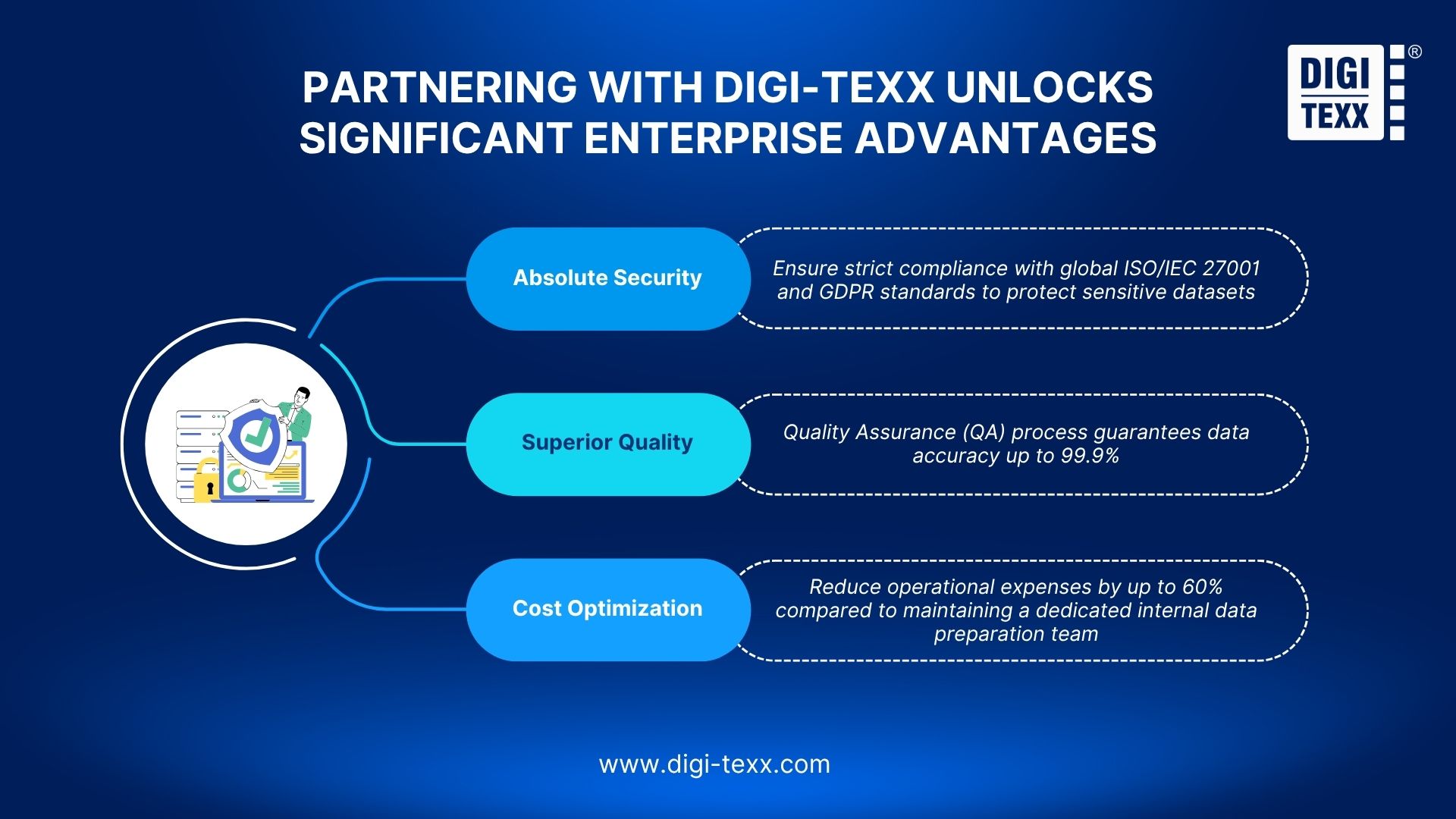 DIGI-TEXX BPO services for data cleaning methods.