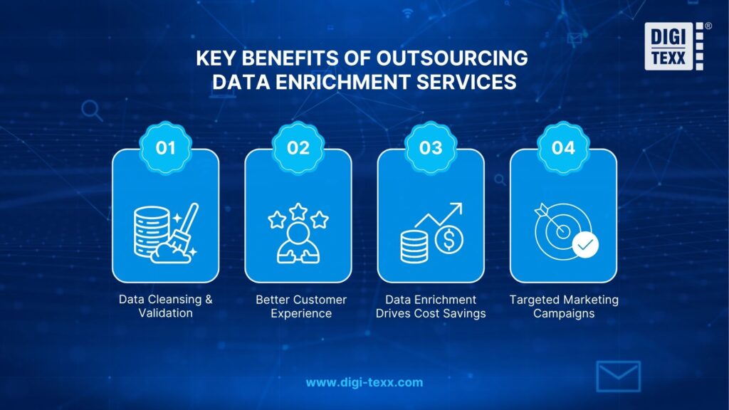 Data Enrichment Services Explained: Benefits, Examples & Tools 3 benefits of data enrichment services