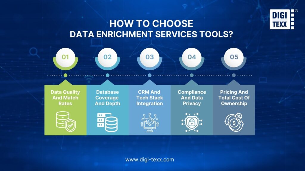 Data Enrichment Services Explained: Benefits, Examples & Tools 14 data enrichment services