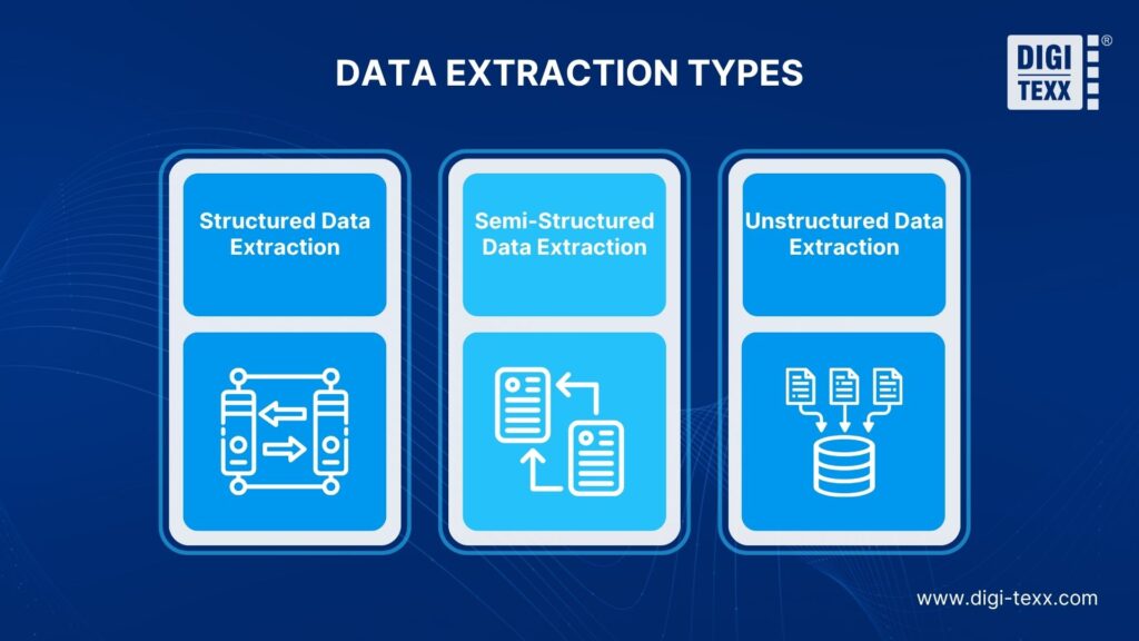 types of data extraction