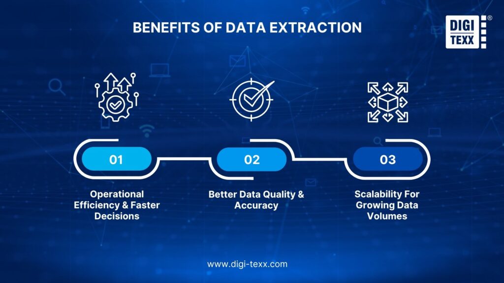extracting data