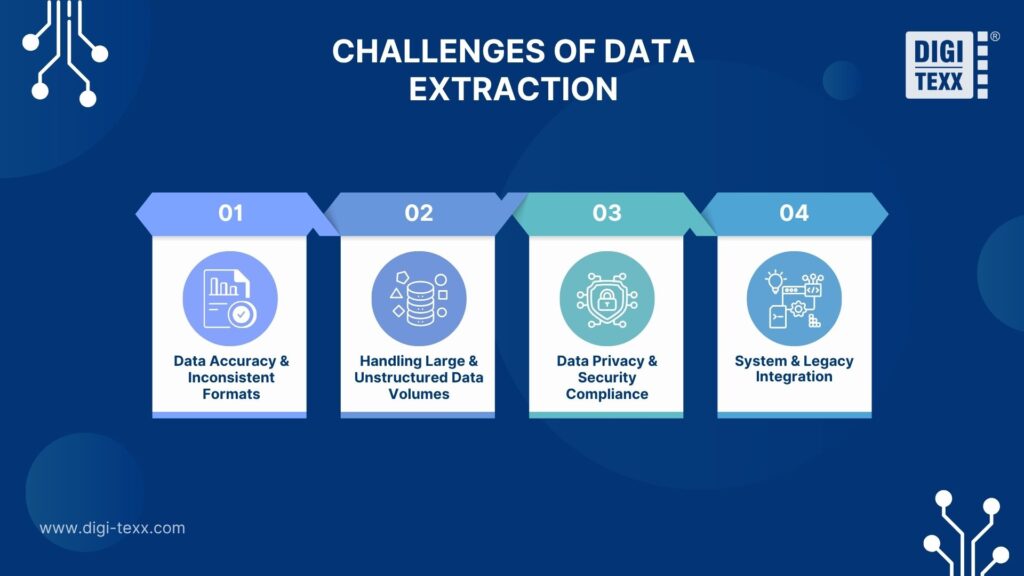 Key challenges in data extraction workflows