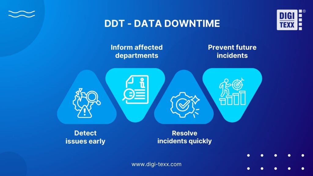 data downtime in a data quality framework