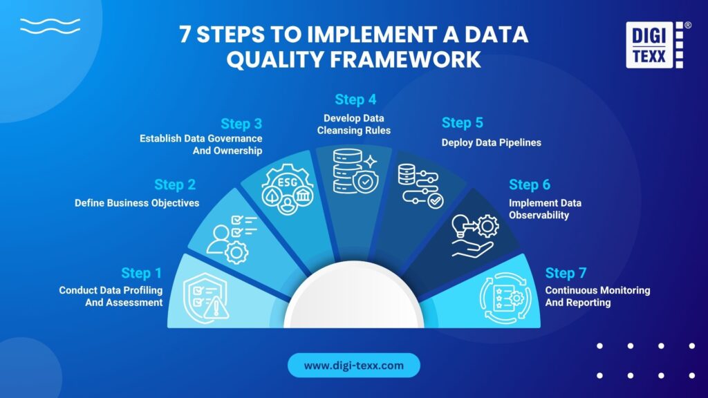 7 steps to implement a data quality framework