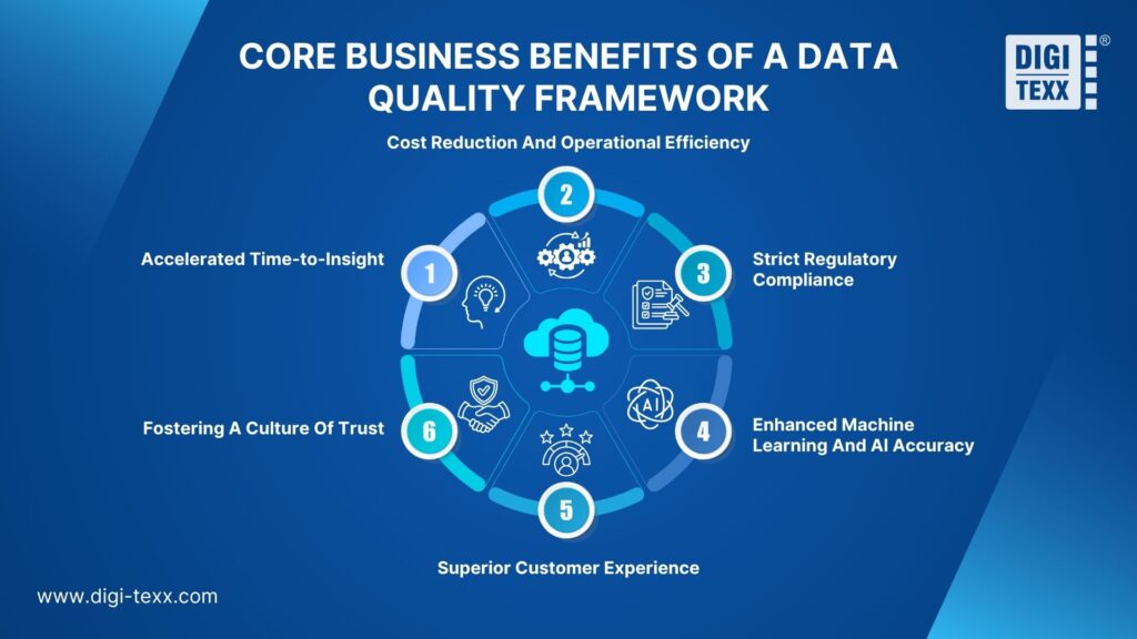 core benefits of a data quality framework