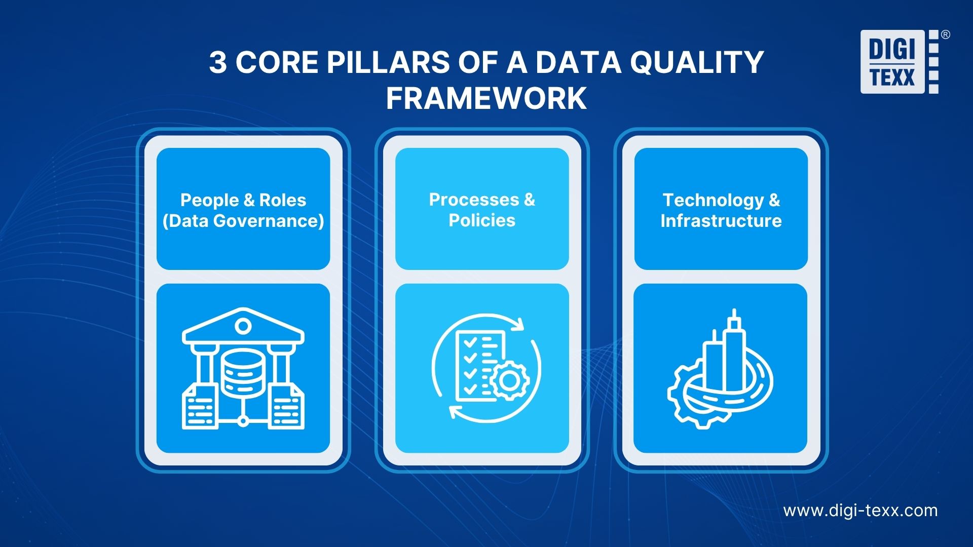 3 core pillars of a data quality framework