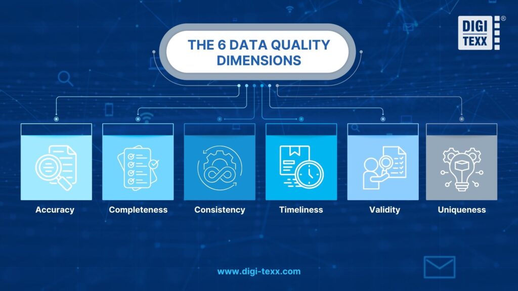 six dimensions of a data quality framework