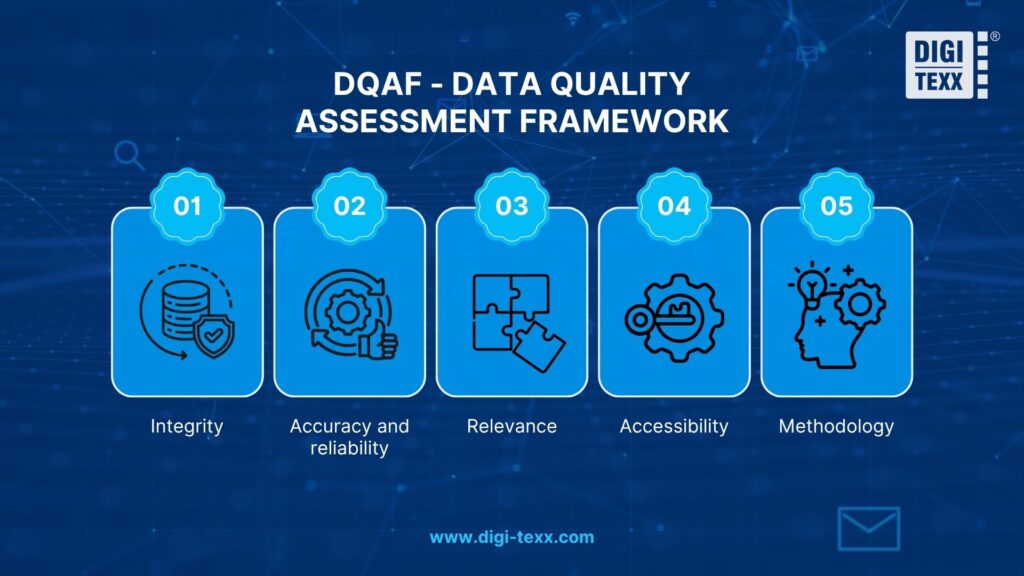 data quality assessment framework components