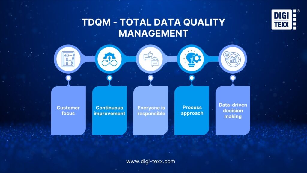 tdqm data quality framework principles