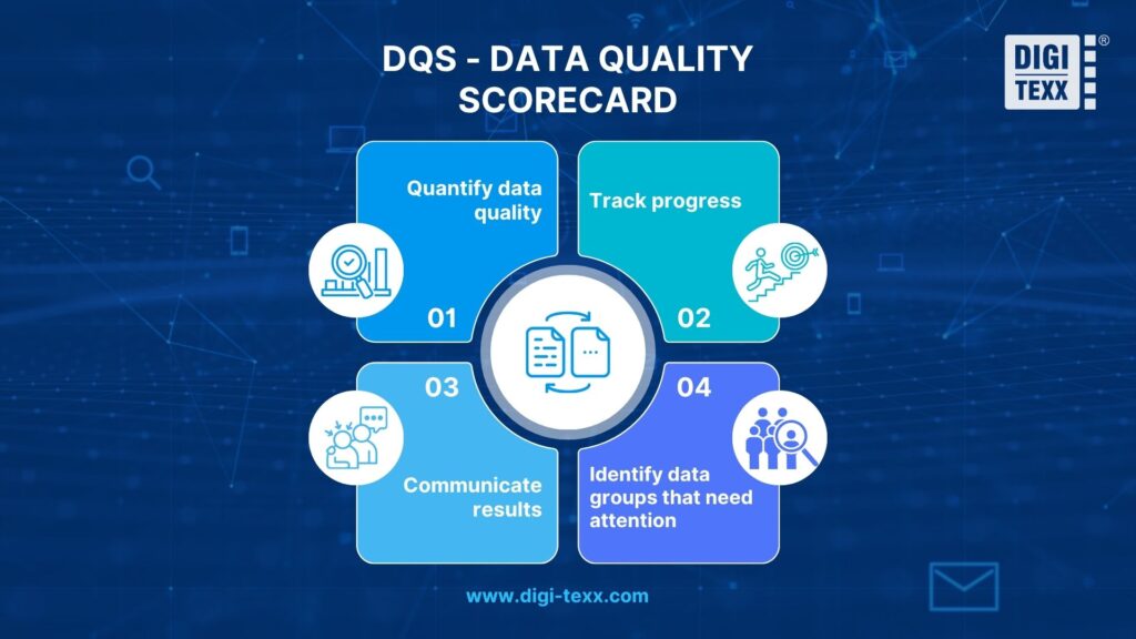 data quality scorecard framework