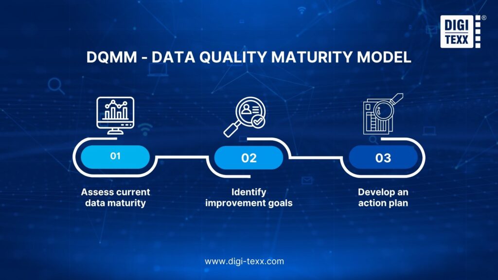 data quality framework maturity model
