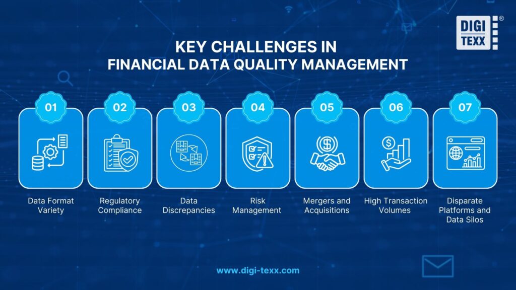 challenges in financial data quality management