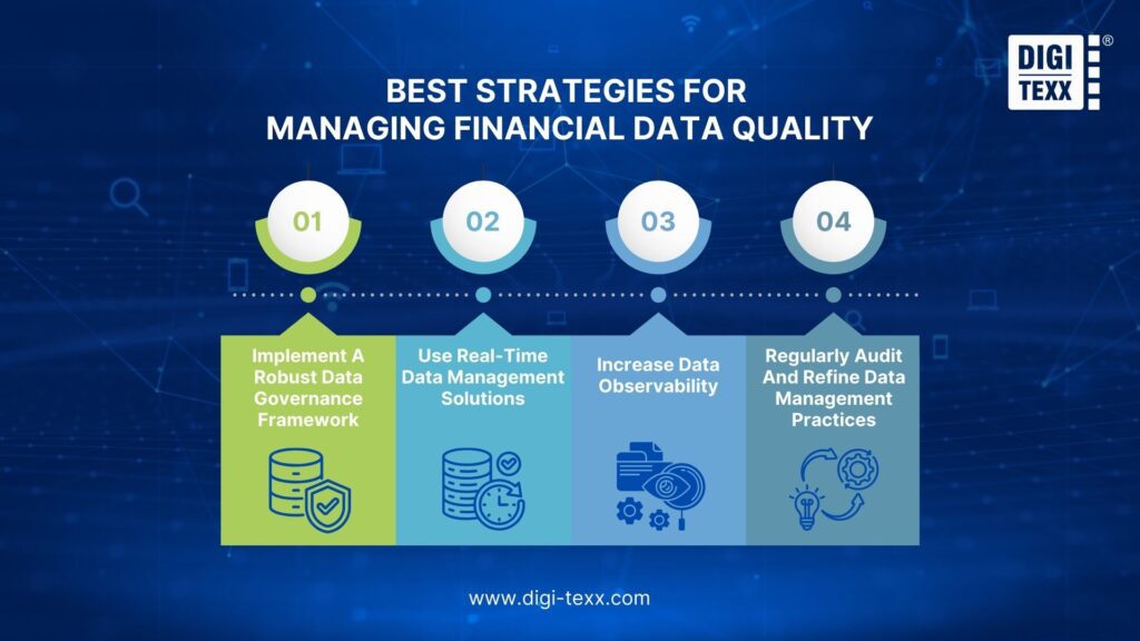 strategies for managing financial data quality