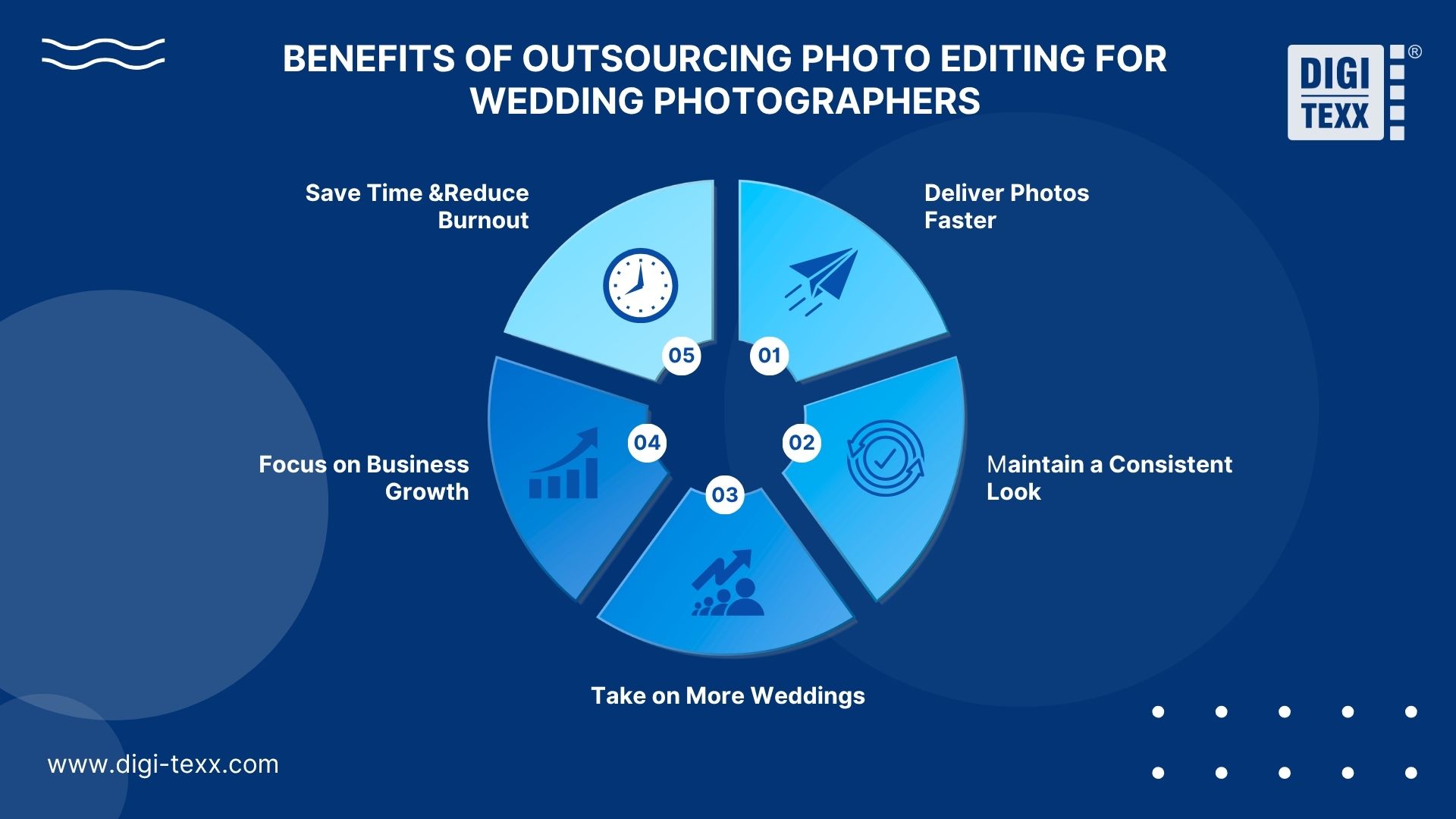 Benefits of outsourcing photo editing for wedding photographers