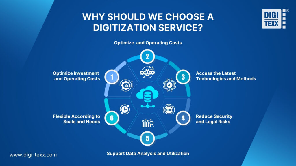 What Is Digitization Service? Common Types of Digitization Services 3 What Is Digitization Service Common Types of Digitization Services