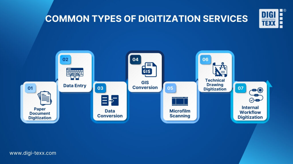 What Is Digitization Service? Common Types of Digitization Services 1 What Is Digitization Service Common Types of Digitization Services