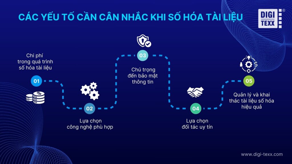 Số Hóa Tài Liệu Là Gì? Lợi Ích Và Quy Trình Số Hóa Tài Liệu Trong Doanh Nghiệp Hiện Nay 5 Số Hóa Tài Liệu Là Gì Lợi Ích Và Quy Trình Số Hóa Tài Liệu Trong Doanh Nghiệp Hiện Nay