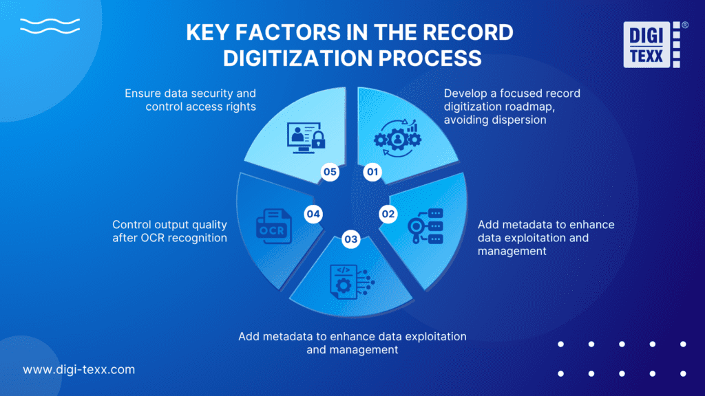 What is Record Digitization? A Step - by - Step Guide to Help Businesses Synchronize Processes and Boost Efficiency 4 RECORD DIGITIZATION