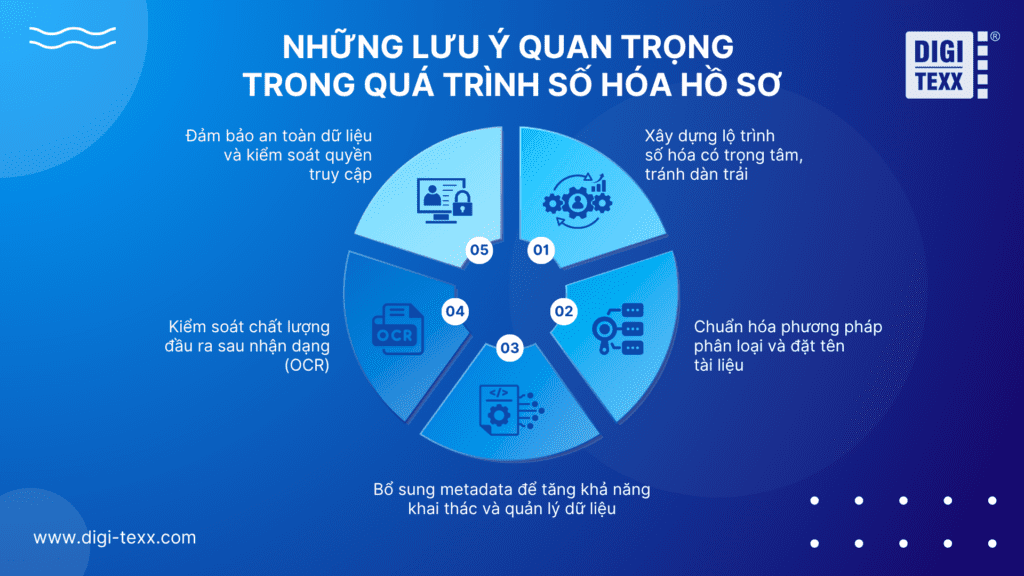 Số Hóa Hồ Sơ Là Gì? Hướng Dẫn Quy Trình Đồng Bộ Giúp Doanh Nghiệp Tăng Hiệu Quả 4 Số Hóa Hồ Sơ Là Gì