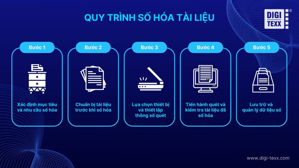 Số Hóa Tài Liệu Là Gì? Lợi Ích Và Quy Trình Số Hóa Tài Liệu Trong Doanh Nghiệp Hiện Nay 4 Số Hóa Tài Liệu Là Gì Lợi Ích Và Quy Trình Số Hóa Tài Liệu Trong Doanh Nghiệp Hiện Nay