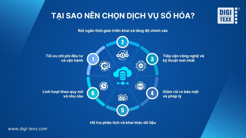 Dịch vụ số hóa là gì Các loại dịch vụ số hóa phổ biến hiện nay