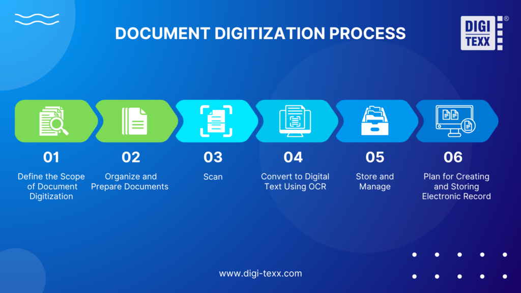 What is Record Digitization? A Step - by - Step Guide to Help Businesses Synchronize Processes and Boost Efficiency 3 RECORD DIGITIZATION