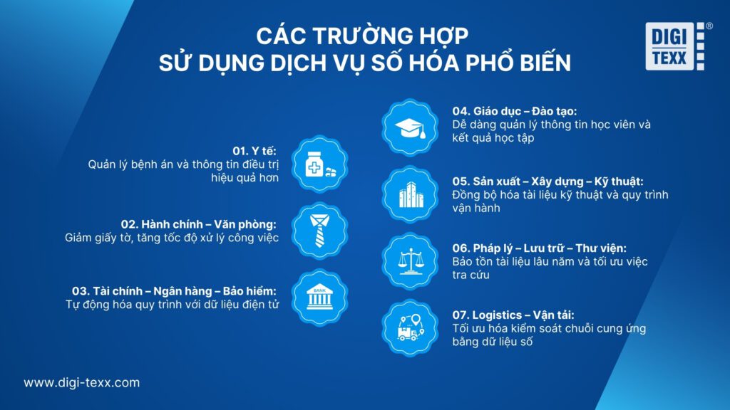 Dịch vụ số hóa là gì Các loại dịch vụ số hóa phổ biến hiện nay