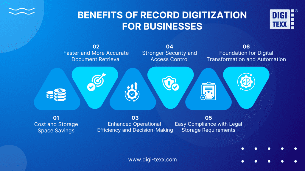 What is Record Digitization? A Step - by - Step Guide to Help Businesses Synchronize Processes and Boost Efficiency 2 RECORD DIGITIZATION