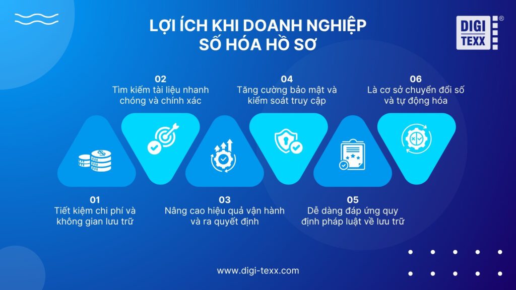 Số Hóa Hồ Sơ Là Gì? Hướng Dẫn Quy Trình Đồng Bộ Giúp Doanh Nghiệp Tăng Hiệu Quả 2 Số Hóa Hồ Sơ Là Gì