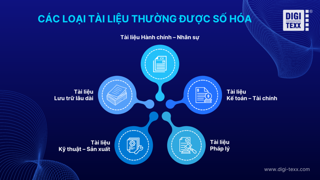 Số Hóa Tài Liệu Là Gì? Lợi Ích Và Quy Trình Số Hóa Tài Liệu Trong Doanh Nghiệp Hiện Nay 2 Số Hóa Tài Liệu Là Gì Lợi Ích Và Quy Trình Số Hóa Tài Liệu Trong Doanh Nghiệp Hiện Nay