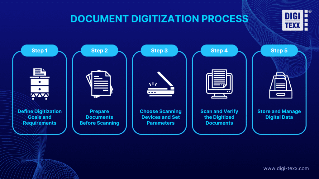What Is Document Digitization and Why Should You Digitize Your Documents? 4 01. What Is Document Digitization and Why Should You Digitize Your Documents_V2