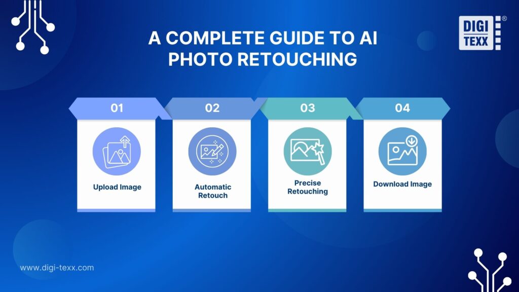the process of retouching photos online with AI