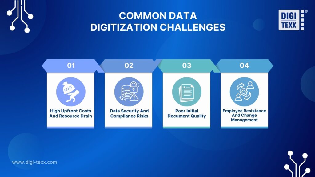 Infographic showing 4 data digitization challenges