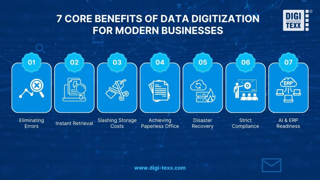7 core benefits of data digitization for businesses