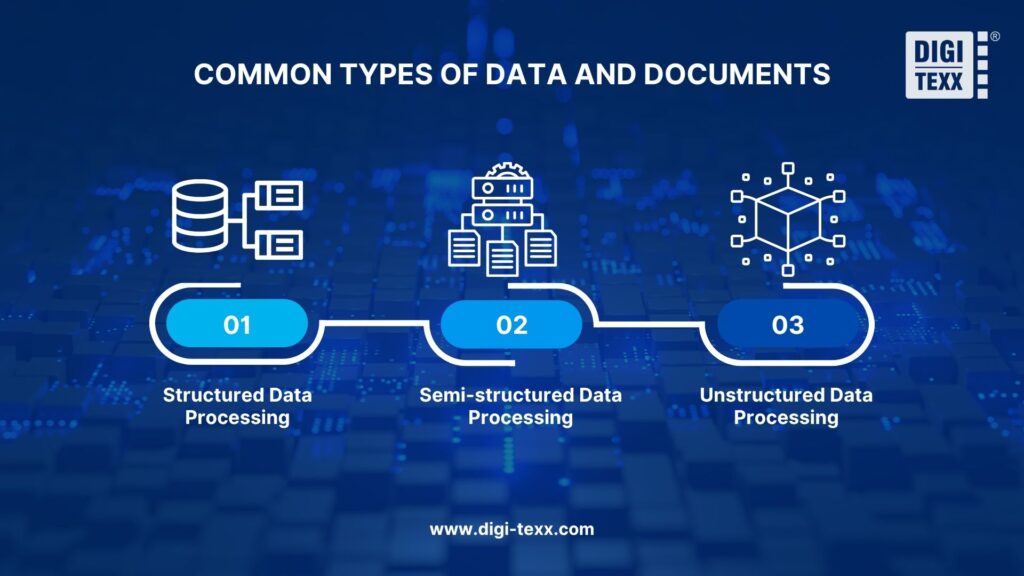 Common Types Of Data And Documents