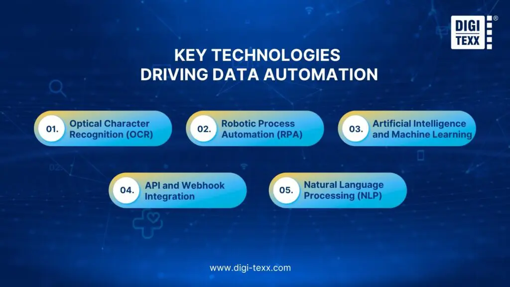 Best 20 Data Entry Software For Automation And Data Quality In 2026 25 Technologies Driving Data Automation