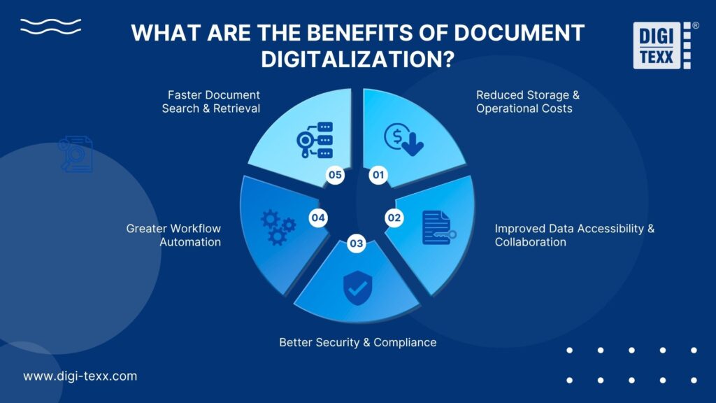 5 Benefits of document digitalization