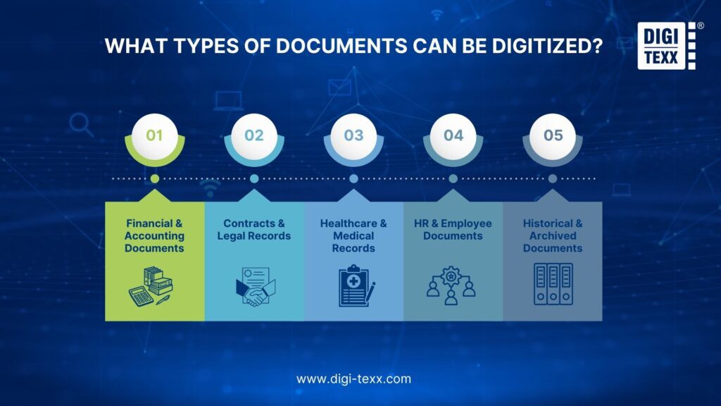  Types of documents that can be digitized