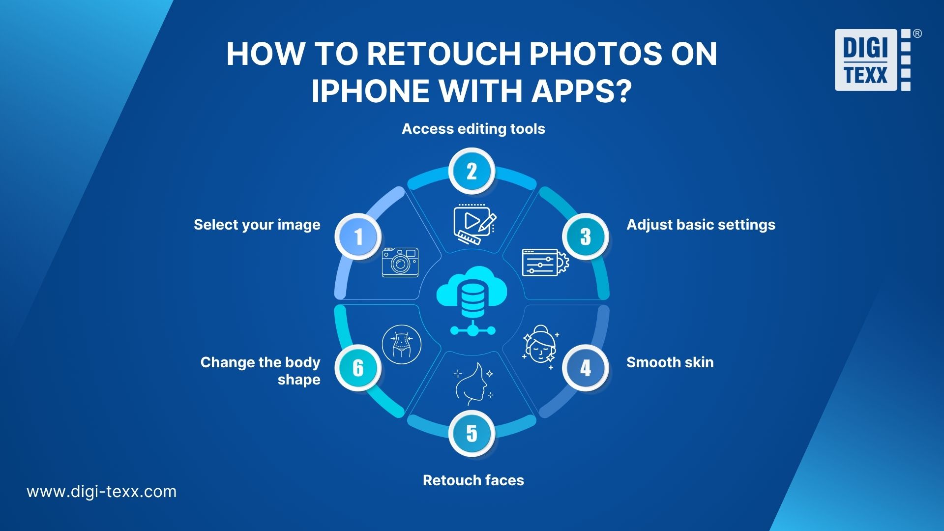 How To Retouch Photos On iPhone – Best Free Apps For iOS 10 Infographic of 6 steps to retouch photos on iPhone.