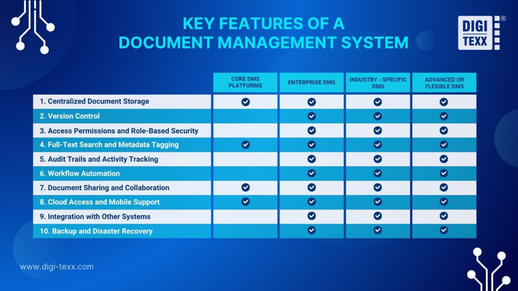 What Is a Document Management System (DMS)? 3 What Is a Document Management System (DMS)