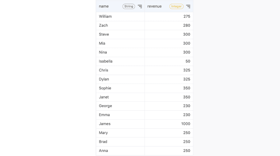 8 Essential Steps for Data Cleansing in SQL (2)