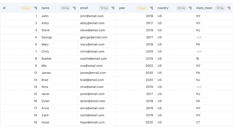 8 Essential Steps for Data Cleansing in SQL (3)
