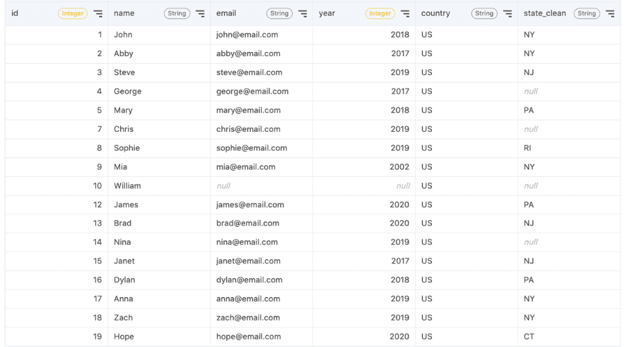 8 Essential Steps for Data Cleansing in SQL (5)