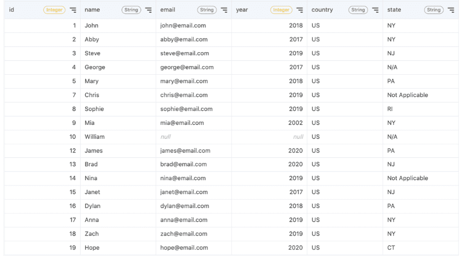 8 Essential Steps for Data Cleansing in SQL (6)