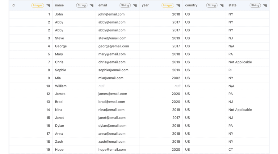 8 Essential Steps for Data Cleansing in SQL (7)