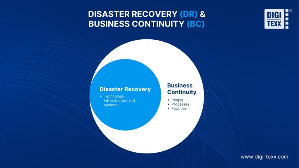 Disaster Recovery Plan & Business Continuity Plan: On-premise vs Cloud DMS Compare 1 Disaster Recovery & Business Continuity On-premise vs Cloud DMS Compare