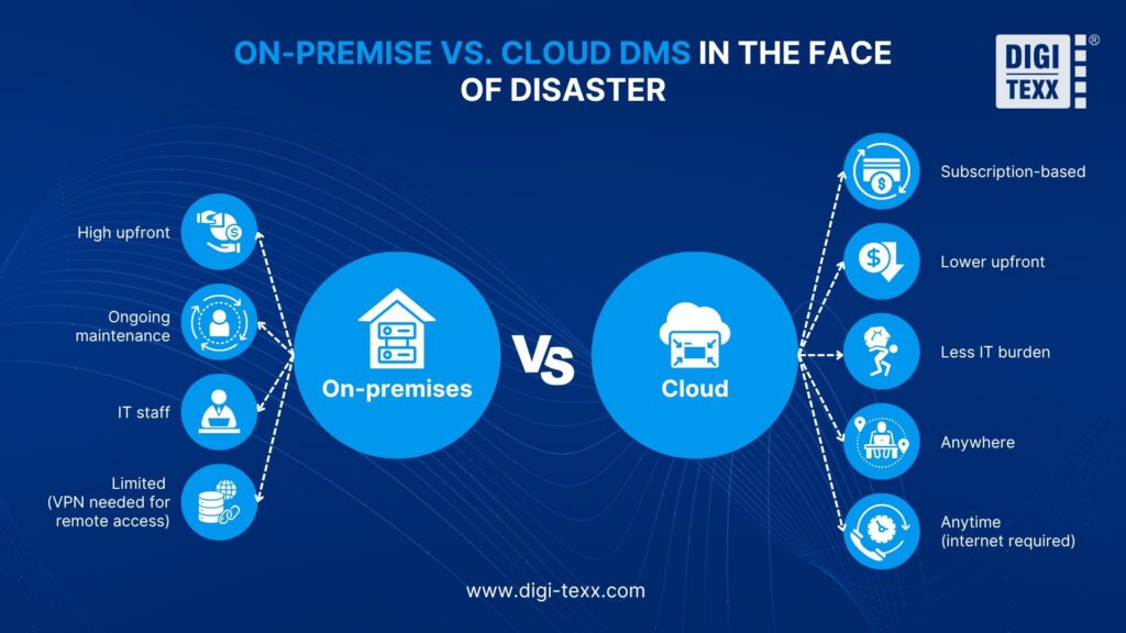 Disaster Recovery Plan & Business Continuity Plan: On-premise vs Cloud DMS Compare 2 Disaster Recovery Business Continuity On premise vs Cloud DMS Compare 03